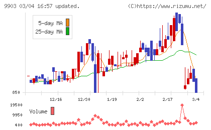 カンセキチャート