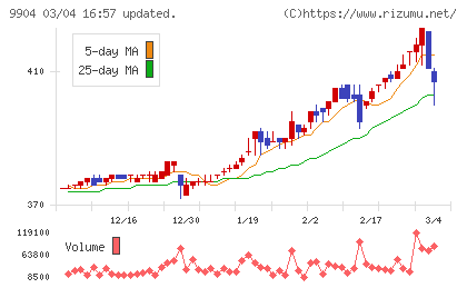 ベリテチャート