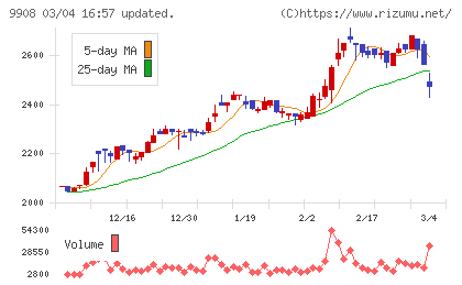 Ｄｅｎｋｅｉチャート