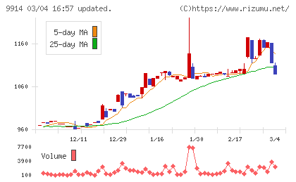 植松商会チャート