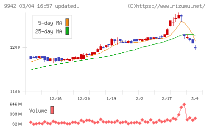 ジョイフルチャート