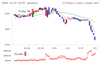 ミニストップチャート