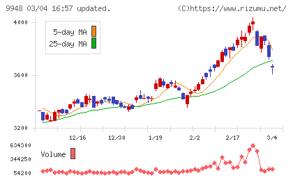 アークスチャート