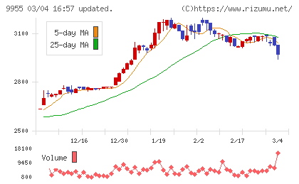 ヨンキュウチャート