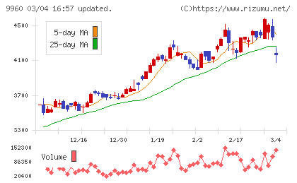 東テクチャート