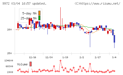 アルテックチャート