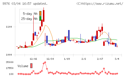 セキチューチャート