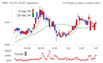 タキヒヨーチャート