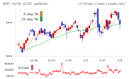 スズケンチャート