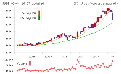 ジェコスチャート
