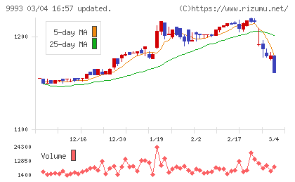 ヤマザワチャート