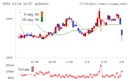 やまやチャート