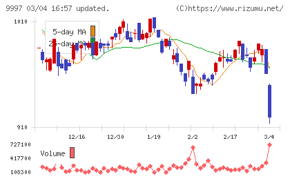 ベルーナチャート