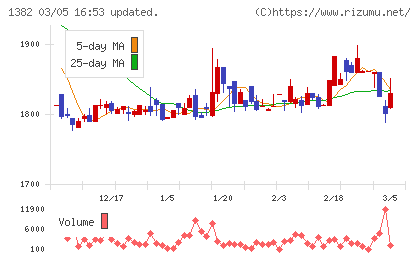 ホーブチャート