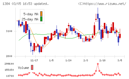 ホクリヨウチャート