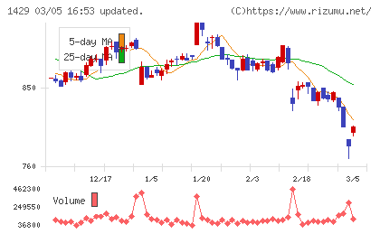 日本アクアチャート