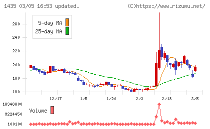 ｒｏｂｏｔ　ｈｏｍｅチャート