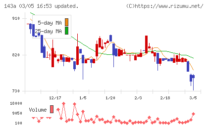 イシンチャート