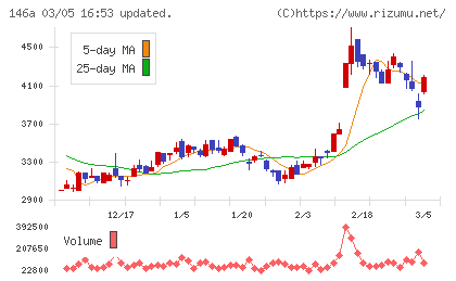 コロンビア・ワークスチャート