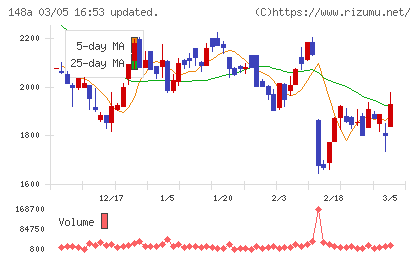 ハッチ・ワークチャート