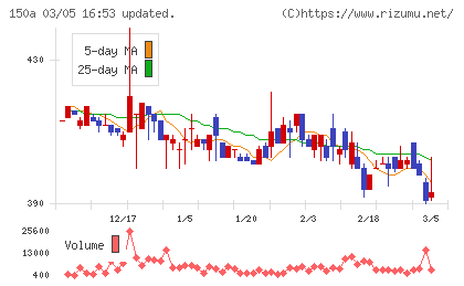 ＪＳＨチャート