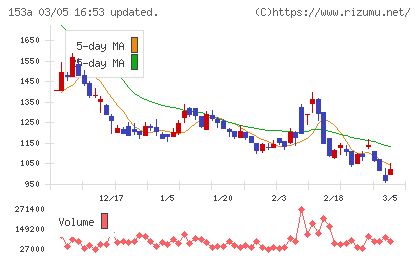 カウリスチャート
