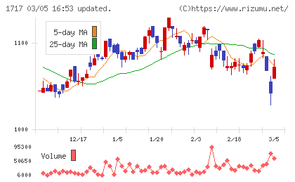 明豊ファシリティワークスチャート
