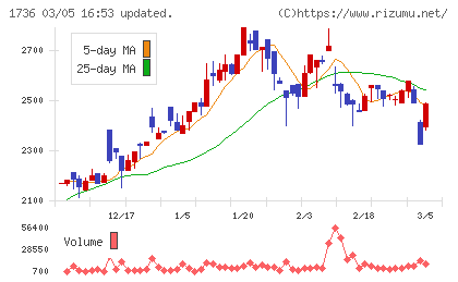 オーテックチャート