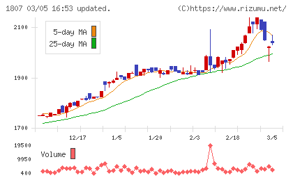 佐藤渡辺チャート