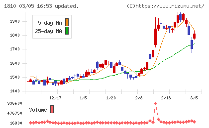 松井建設チャート