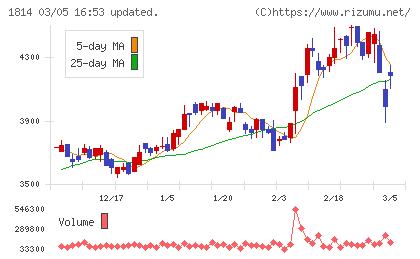 大末建設チャート