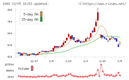 富士ピー・エスチャート