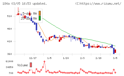 学びエイドチャート