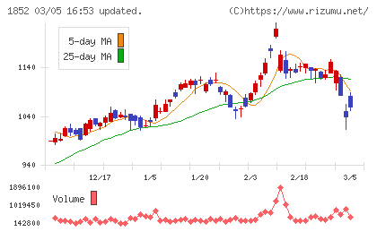 淺沼組チャート