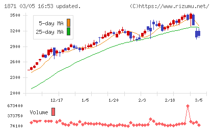 ピーエス・コンストラクションチャート