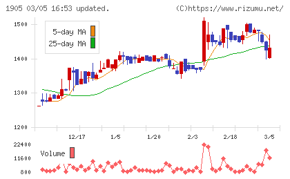 テノックスチャート