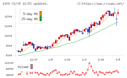 日本ドライケミカルチャート