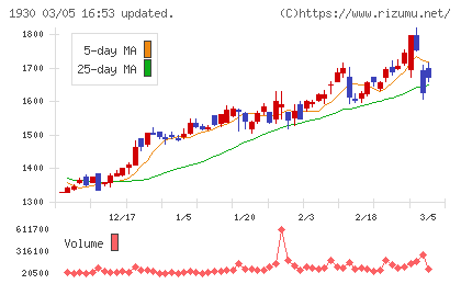 北陸電気工事チャート
