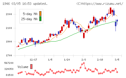 トーエネックチャート