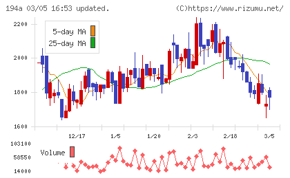 ＷＯＬＶＥＳ　ＨＡＮＤチャート