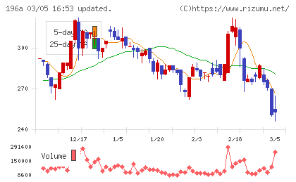 ＭＦＳチャート