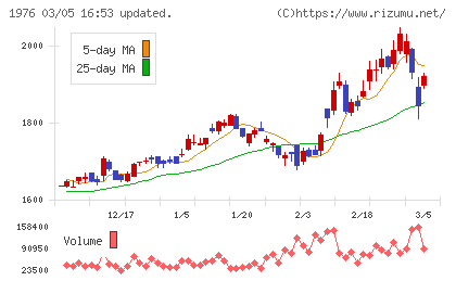 明星工業チャート