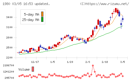ダイダンチャート