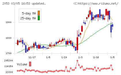 中部飼料チャート