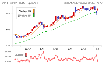 フジ日本チャート