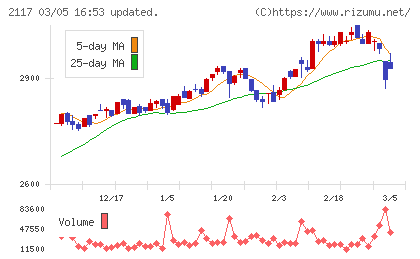 ウェルネオシュガーチャート