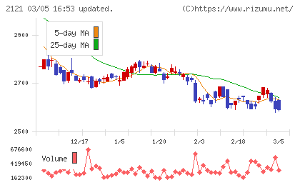 ＭＩＸＩチャート