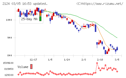 ＪＡＣ　Ｒｅｃｒｕｉｔｍｅｎｔチャート