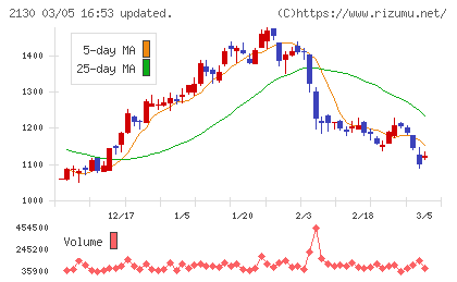 メンバーズチャート