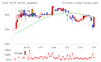 ヒップチャート